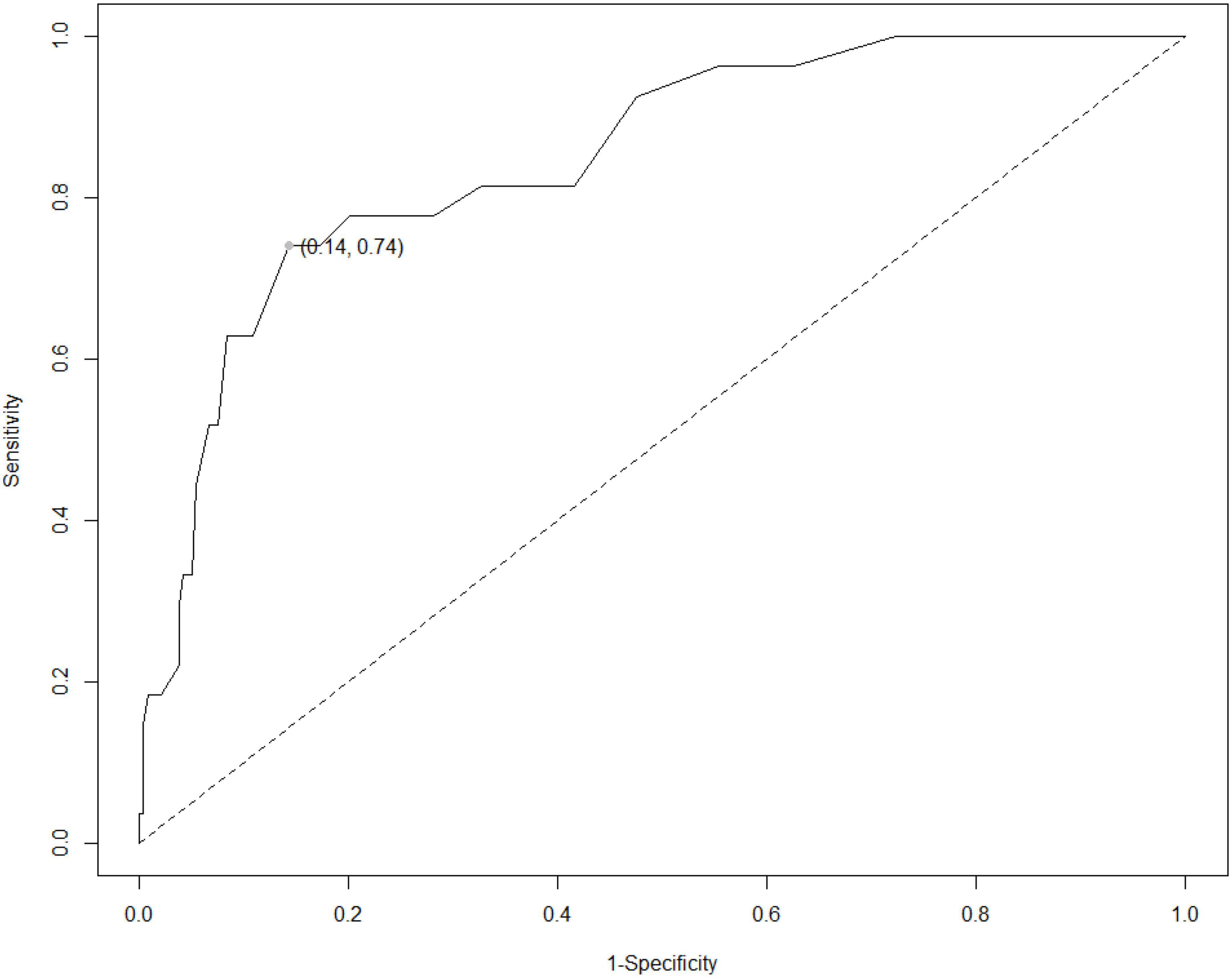 Standardization of the Italian ALS-CBS™ Caregiver Behavioral Questionnaire